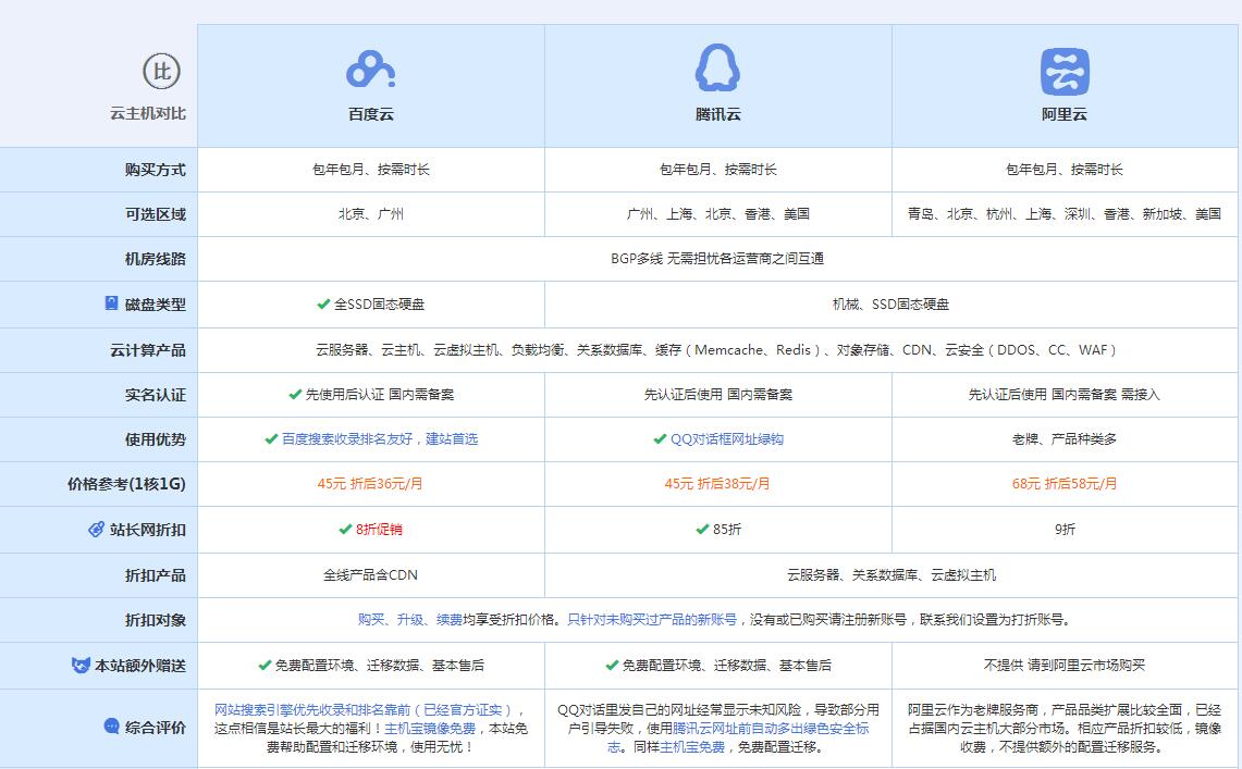 排浦镇云主机代理对比.jpg